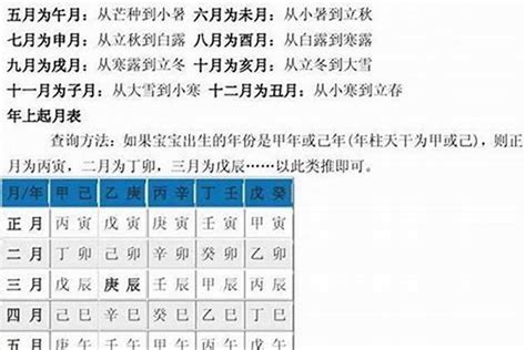 八字如何算